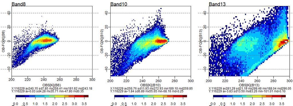 OB-FG OB-FG OB-FG 1. Evaluation of all-sky simulations 4/16 JMA-NHM (Non-hydrostatic model) 5km-res. Operational meso-scale model of JMA since 2004 (Saito et al.