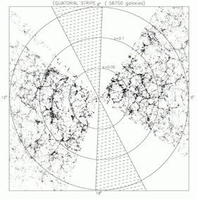 Mapping the Galaxies Sloan