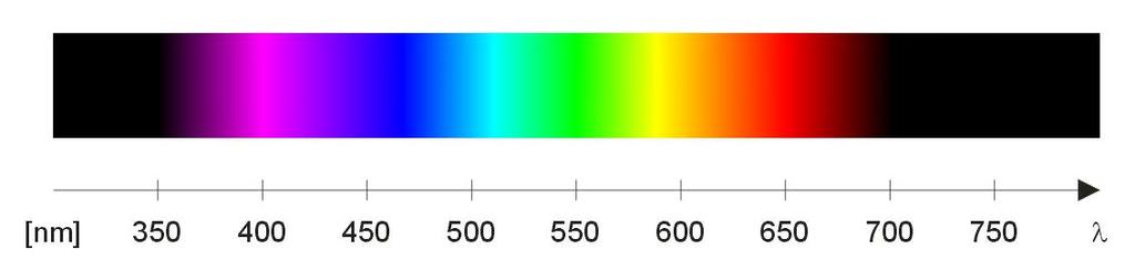 The Visible Spectrum The electrons in a calcium ion, Ca 2+, which produces a red flame colour of wavelength 650 nm, undergo relatively low energy transitions