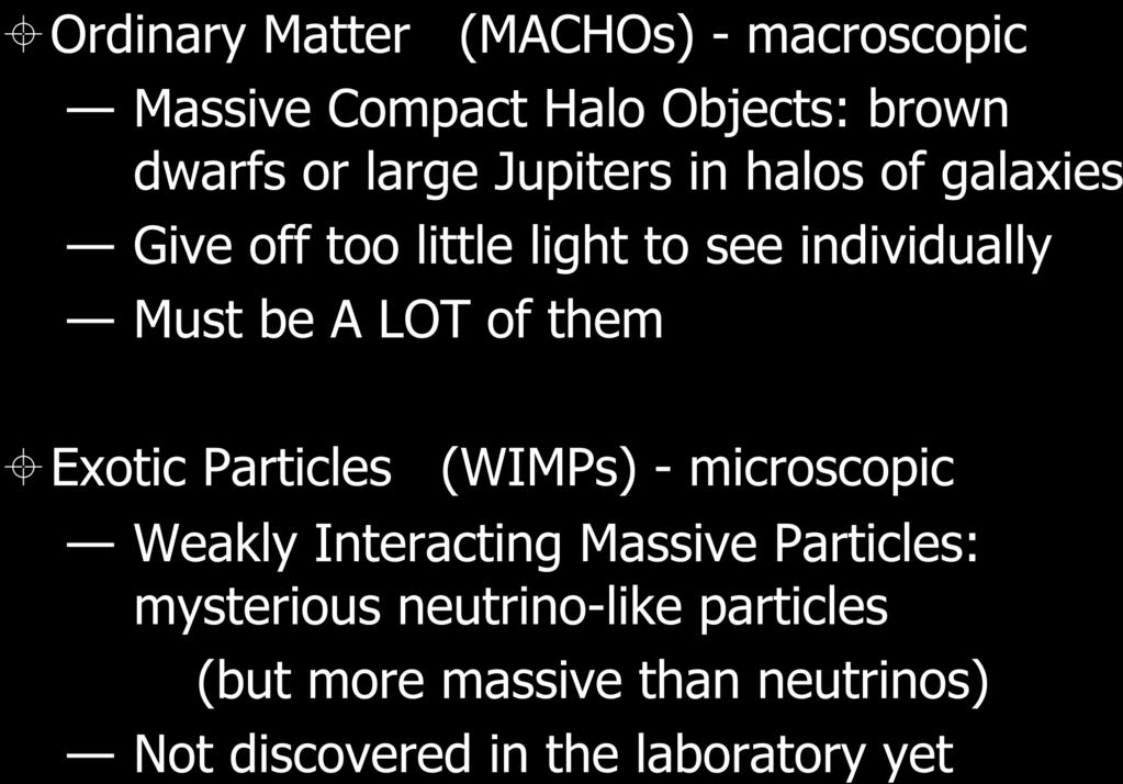Two Basic Options Ordinary Matter (MACHOs) - macroscopic Massive Compact Halo Objects: brown dwarfs or large Jupiters in halos of galaxies Give off too little light to see individually Must be A LOT