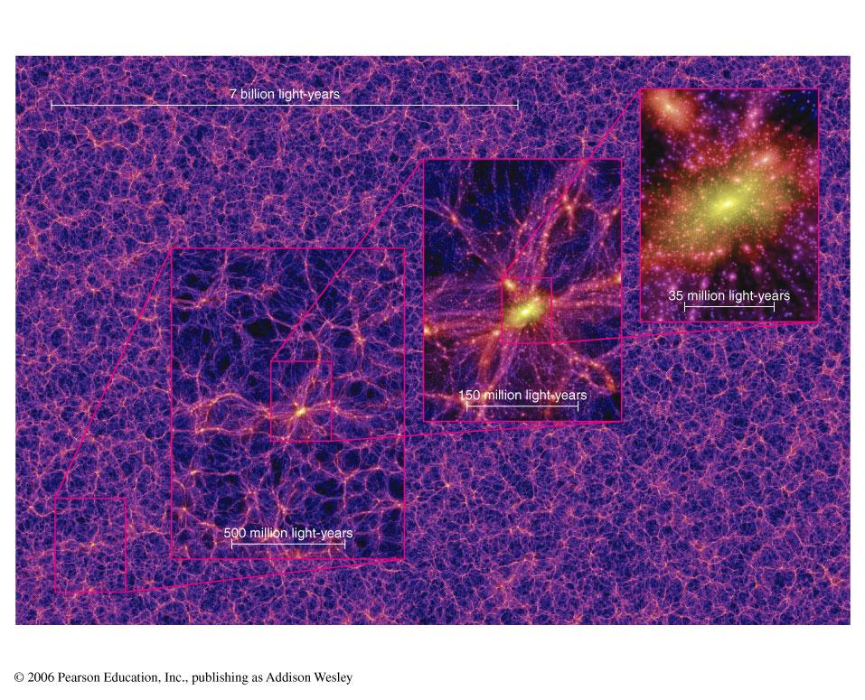 Real data Simulation with WIMPs Models with dark matter in the form of WIMPs