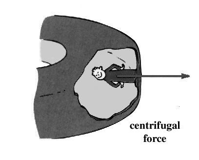 centripetal force comic  Centrifugal Force In the reference frame of the observer outside the rotating wheel, the