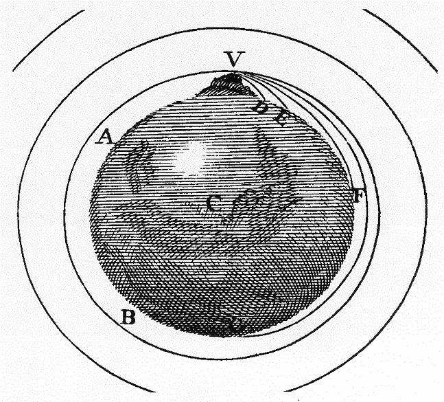 Applications of Law of Gravitation With the gravitational constant determined, Cavendish calculated the mass of the Earth, a value that had not yet been determined exactly, only approximated.