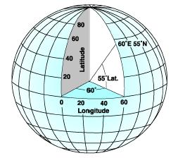A point is referenced by its longitude and latitude values.