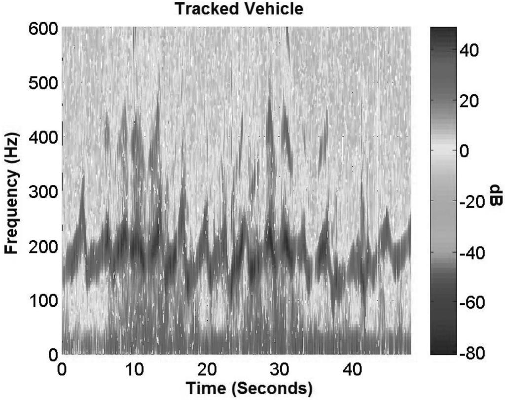This recognition method relies on the track data for determining the target dynamics, and uses the mel-scale cepstrum for feature extraction from the recorded data.