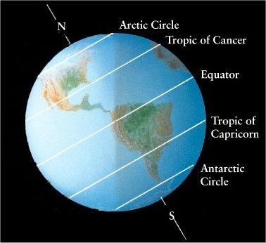 The seasons are caused by the tilt of Earth s axis of rotation The Earth s axis of rotation is not perpendicular to the plane of the Earth s orbit It is