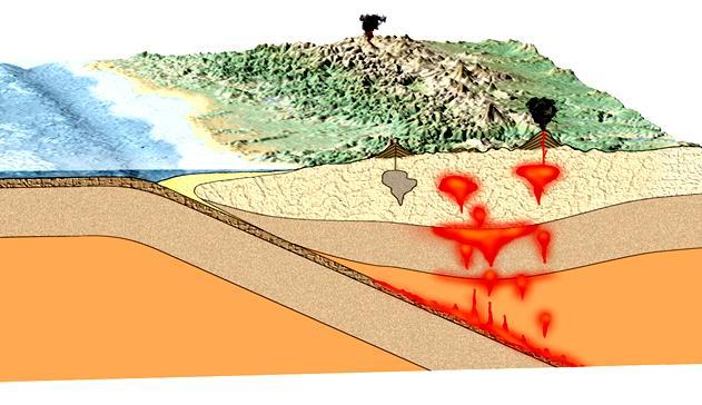 Subduction Process Main Ideas: 1) Process of destroying old oceanic lithosphere by sinking down into the mantle at convergent plate boundaries 2) Subduction zones are marked by a paired
