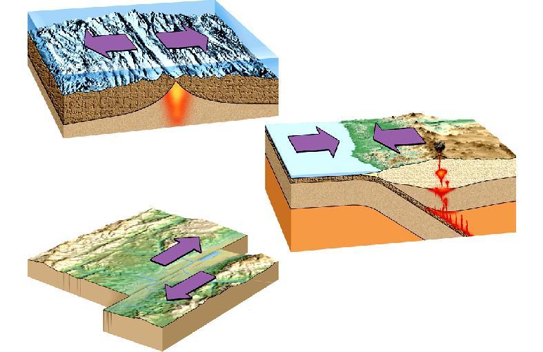 Tectonic Plate Boundaries Three Principle