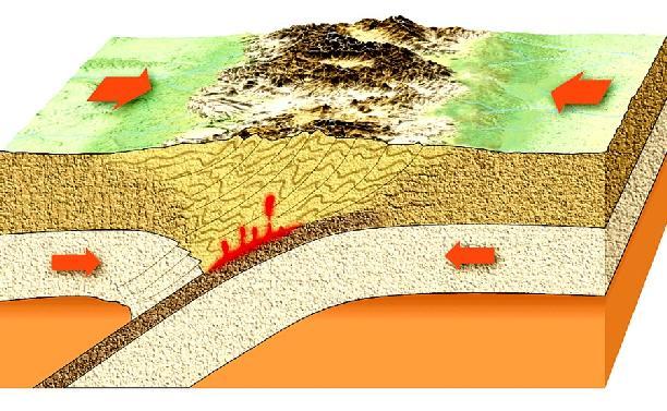 accretionary wedge complex 3) Progressive collapse of ocean basin punctuated by exotic