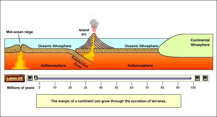 Ocean Collapse and Terrane Accretion 1) The animation shows two things: a) Progressive destruction of oceanic seafloor due to subduction, and b) Accretion of terranes such as island arcs and