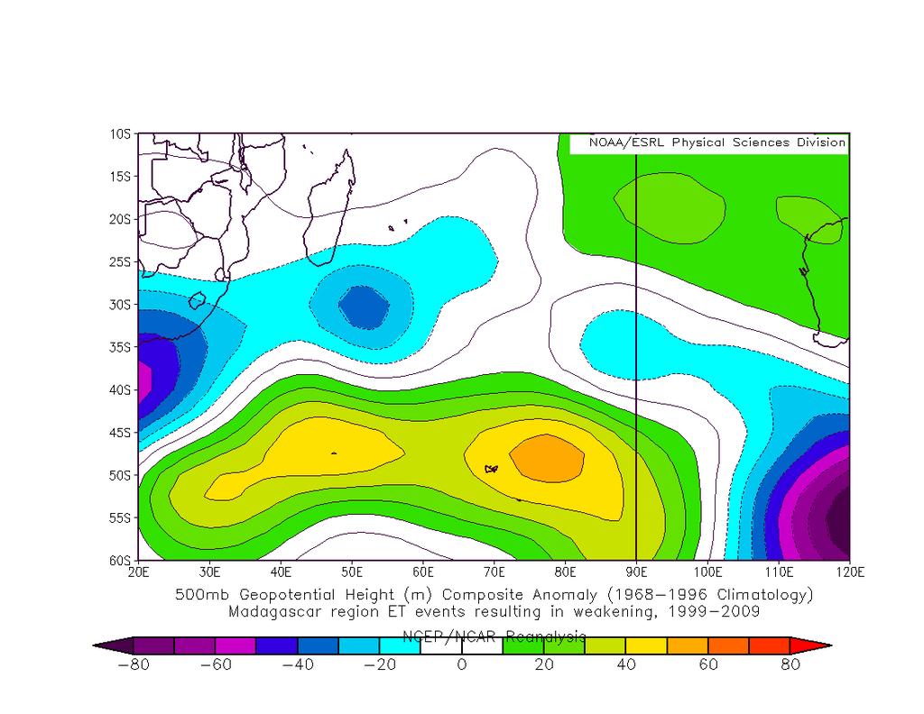 (a) shows 500hPa height anomalies in meters for the defined Madagascar region, while