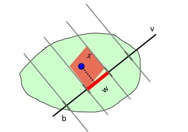 Figure 1: Pictorial representation of LSH for Cosine distance a.b a b. Cosine similarity of a and b is defined as Think of a point as a vector from the origin (0, 0,..., 0) to its location.