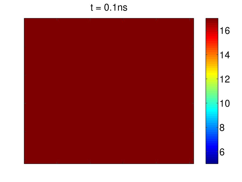 Image Edge Detection using STNOs I bias based on pixel intensity Gilbert damping constant (alpha) = 0.