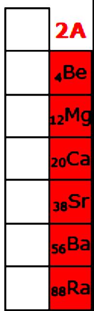 Elements in Group 2A (Earth Alkali Metals) - The electron configurations are finished by ns 2. The number of valence electrons is 2.