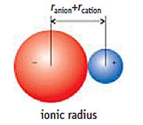 3) Van der Waals Radius: Where two atoms or molecules of the same genus are closest to each other without a bond, half of