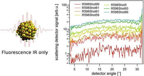 152 Appix A: Detector Calibration Fig. A.1 Fluorescence from large xenon clusters in single IR pulses. The signal on the scattering detector is due to strong fluorescence.