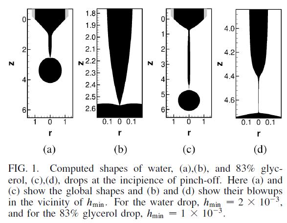 Common features of all the flow assurance problems under consideration Breakup and coalescence problems all involve: Hydrodynamic singularities (technical name: finite time singularities) Free