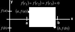There may be more than one point where f(c) = k depending on the function and the value of k selected.