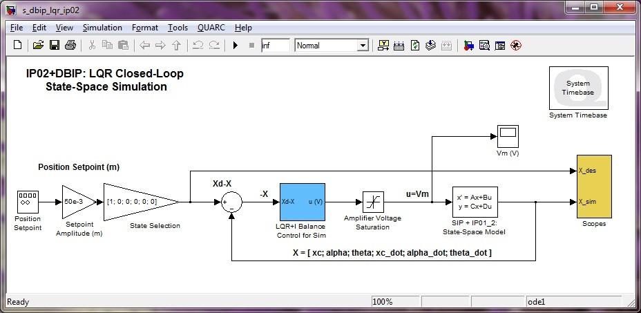 5.3. Controller Simulation The Simulink model entitled s_dbip_lqr_ip02 is shown in Figure 3 and is used to simulate the DBIP system.