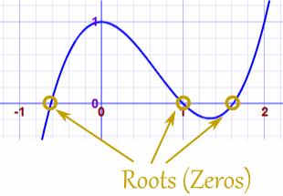 3º ESO Bilingüe Page 8 4.2. Roots of a polynomial A root (or "zero") of a polynomial is where the polynomial is equal to zero, all the values of the variables that make the polynomial be 0.