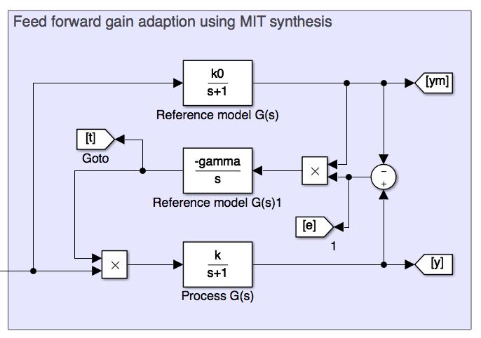 1.1 Adapting feed-forward gain with the MIT-rule The most intuitive way of accomplishing the model matching, with yt y m t as t, is to define an error between the process response and the reference