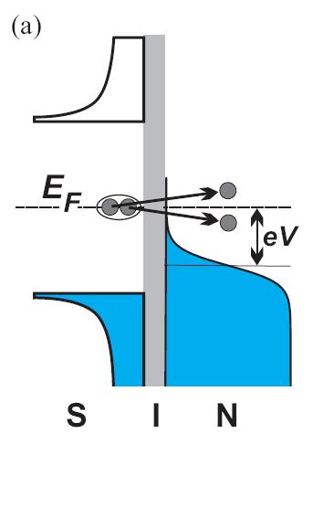 Influence of Andreev current on electron cooling