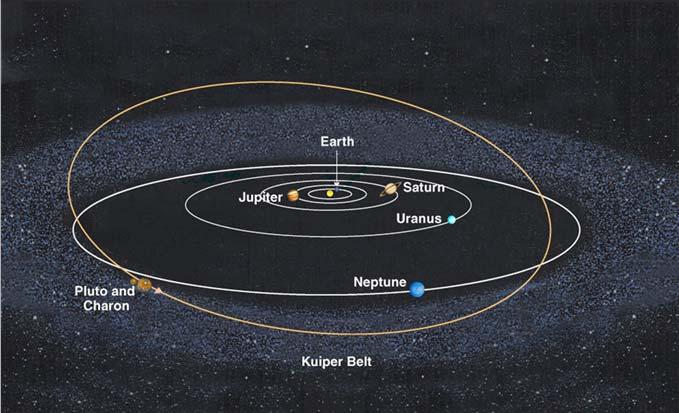 Implies that its captured Kuiper Belt Object, rather than an original planet, or escaped moon