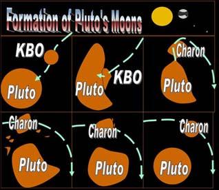 Perhaps 55% rock, 45% ice (whereas Pluto is 70% rock) Proposed theory: a large Kuiper belt object