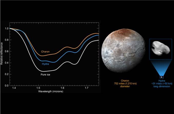 New Horizons mission to Pluto Map the surfaces