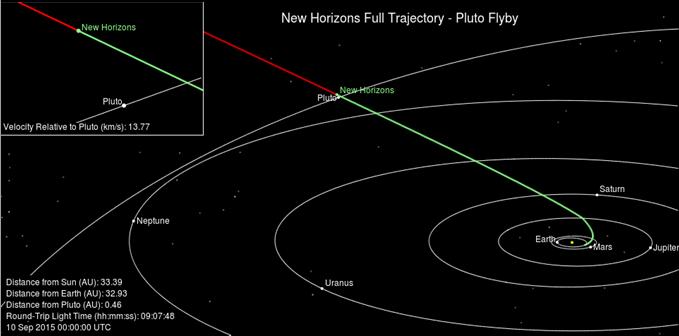 surface compositions of Pluto and its moons Continue