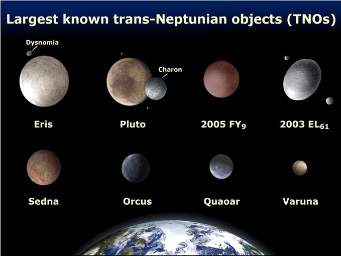 subset of the Trans- Neptunian Objects.