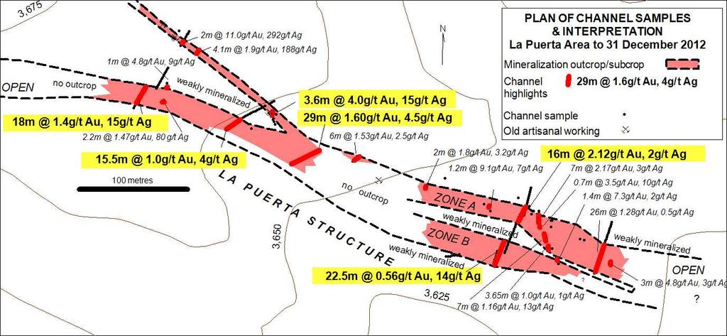 La Puerta - Channel Samples 50-100 metres wide, 1km strike, 200m vertical relief 2 sub-parallel zones A and B margins undefined Oxide gold