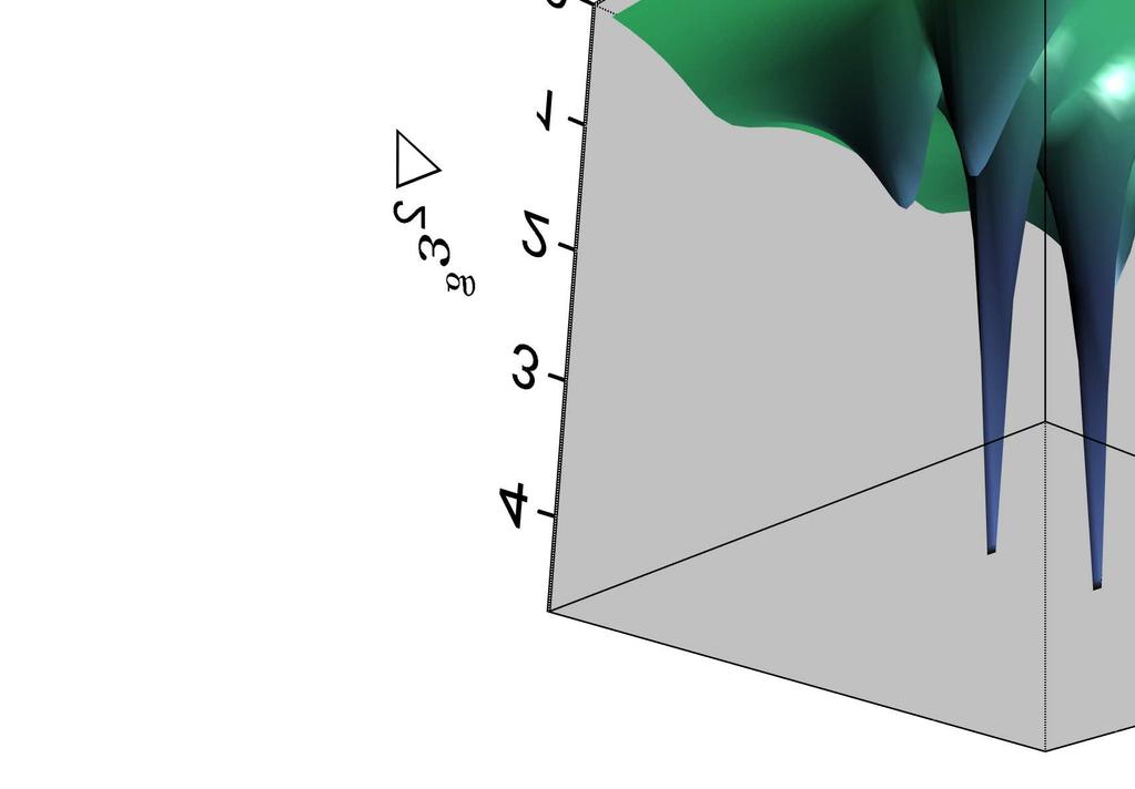 5 FIG. 5. (Color online) The Laplacian of the groundstate energy density ε g as a function of the field for the case N = 8,4 and 68. The maxima (ridge) mark the pseudo-boundary quantum phases.
