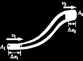 Bernoulli s Equation kinetic E, potential E, external work m A x A x 1 1 2 2 1 1 p A x p A x