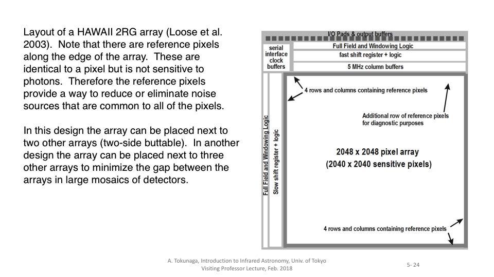 Notes: Reference: Loose, M. et al. (2003).