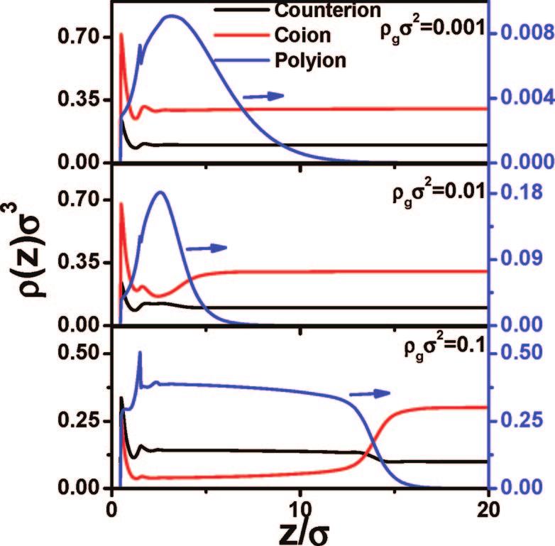 Ionic Effects in Collapse of PEBs J. Phys. Chem. B, Vol. 112, No. 26, 2008 7715 Figure 1.