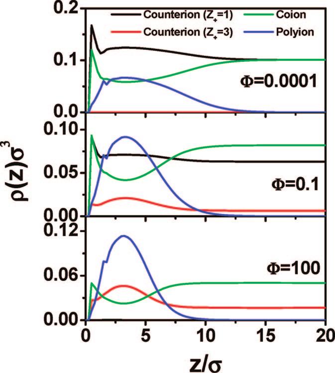 Ionic Effects in Collapse of PEBs J. Phys. Chem. B, Vol. 112, No. 26, 2008 7719 Figure 9.
