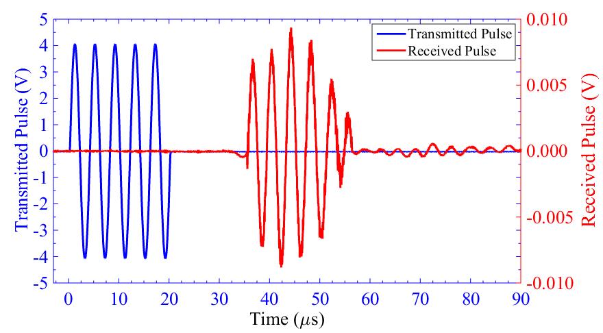transmitted and the received pulses are clearly visible. The travel time was determined by mesuring the onset of the two pulses. Fig. 5.8 A typical waveform recorded from UPV test Using Eqs. (4.
