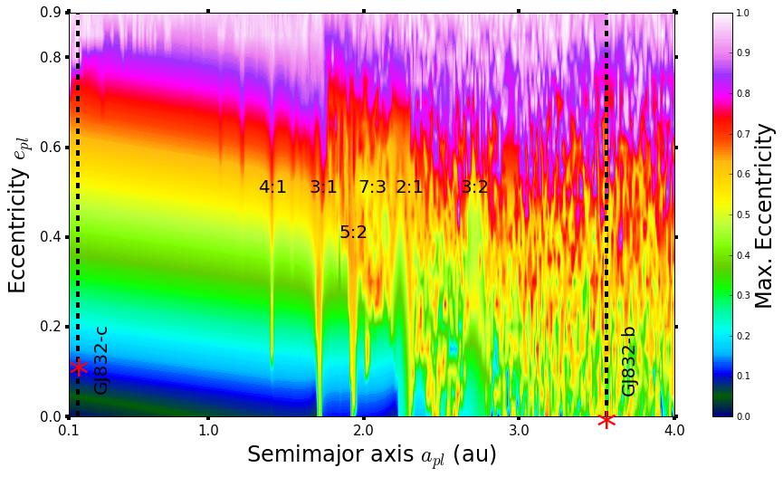 Fig. 3. Maximum eccentricity, e max map of the inner planet in e pl - a pl phase-space, simulated for 10 Myr.