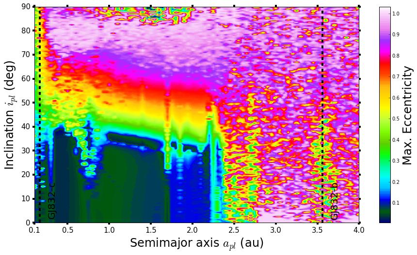Fig. 8. Maximum eccentricity (e max ) map of the 15 Earth-mass planet between inner and outer planets, in the i pl and a pl phase-space, simulated for 10 Myr.