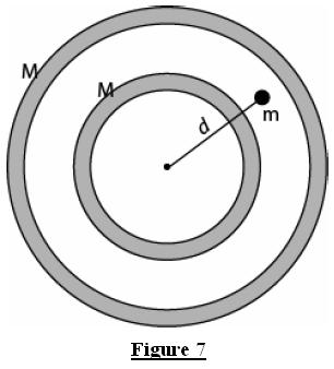 Figure 12 Fi
