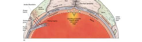 continental crust. IV. Plate Tectonics A.