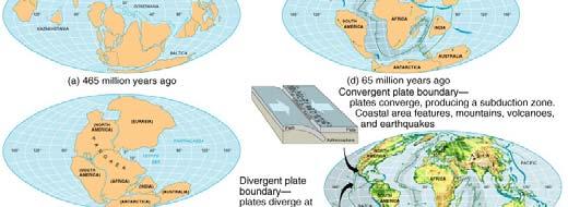 IV. Plate Tectonics C.