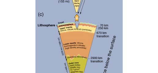II. Earth s Structure and Internal Energy Earth is estimated to be around 4.6 billion years old. Earth s continental crust formed 4.0 billion years ago.