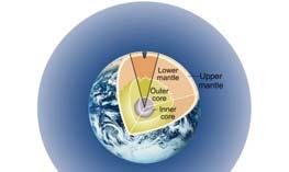 II. Earth s Structure and Internal Energy A.