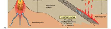 h It encompasses the hydrologic cycle, the tectonic cycle, and the rock cycle.