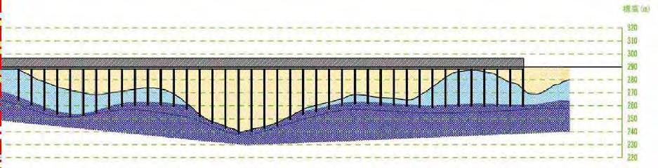 Basement Construction (Strengthening foundation) 8 GeV Linear Accelerator (400 m) Soil Soft hardness rock Mid