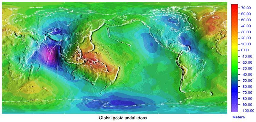 Shape of the Earth Geoid height varies of a global scale +/- 100m