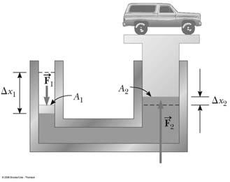 Pascal s Principle - Example 1. In a car lift used in a service station, compressed air exerts a force on a small piston of circular cross section having a radius of 5.00 cm.