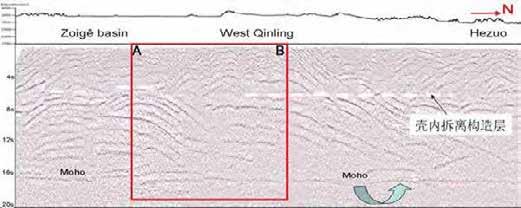 the Crust Imaging across West Qinling Orogenic belt Developing